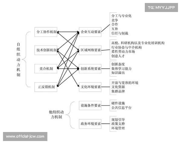 篮球赛事对三四线城市夜间经济拉动效应的实证分析与发展路径研究 篮球赛事对三四线城市夜间经济拉动效应的实证分析与发展路径研究